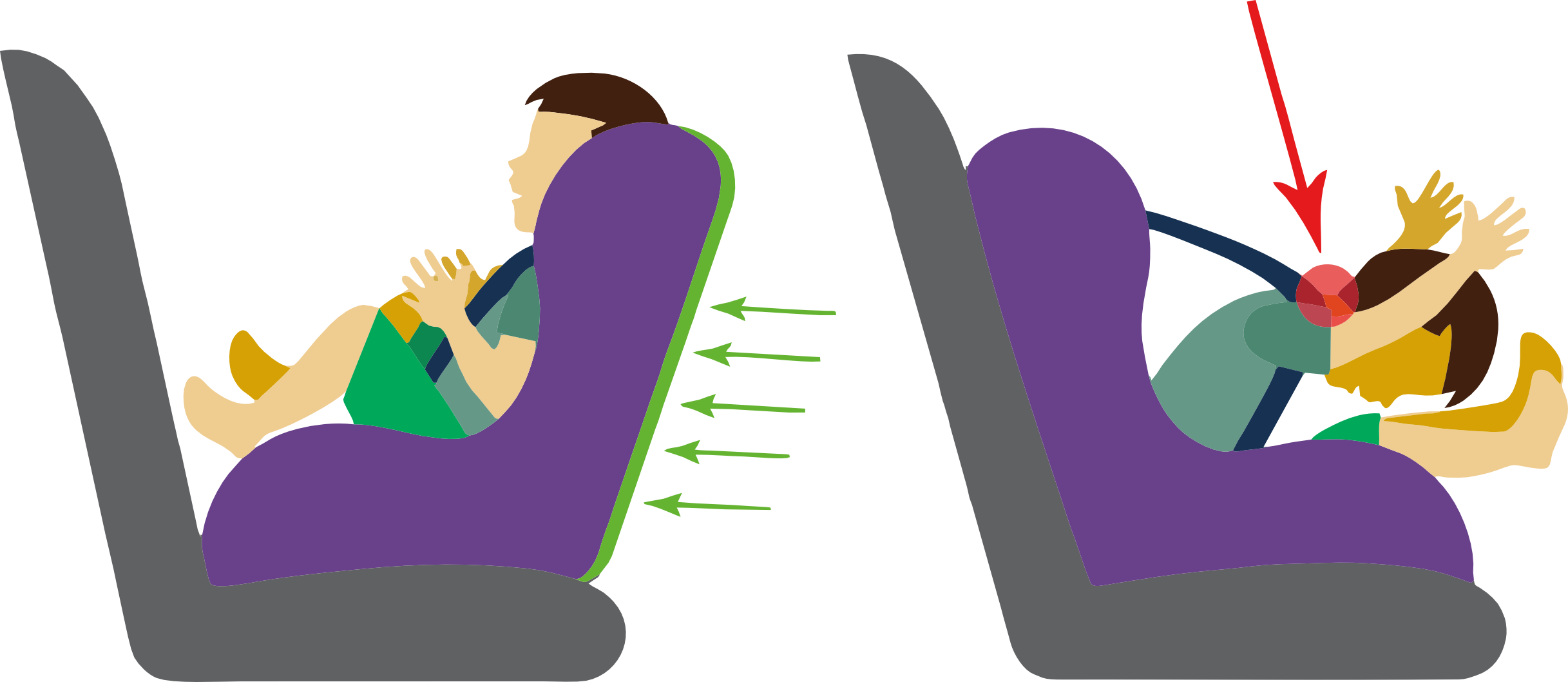 Front facing vs rear facing best sale